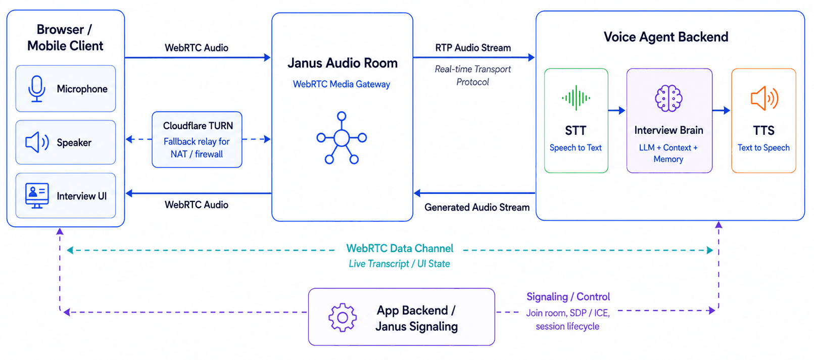 voice-agent-part03-diagram-01.png