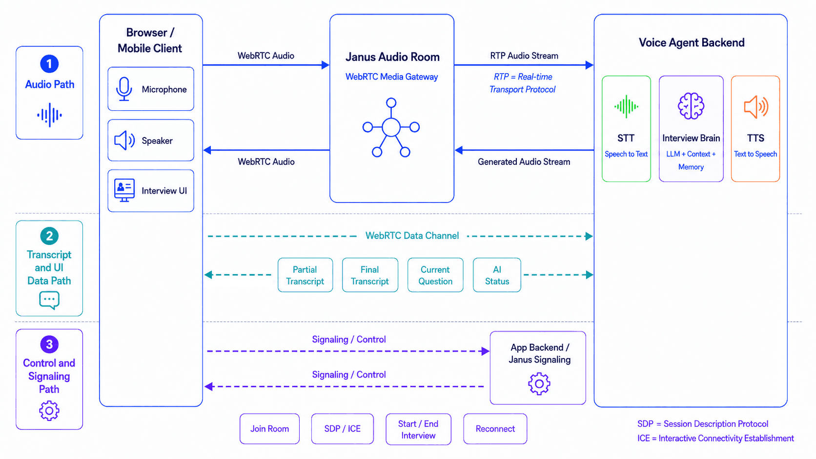 voice-agent-part03-diagram-03.png
