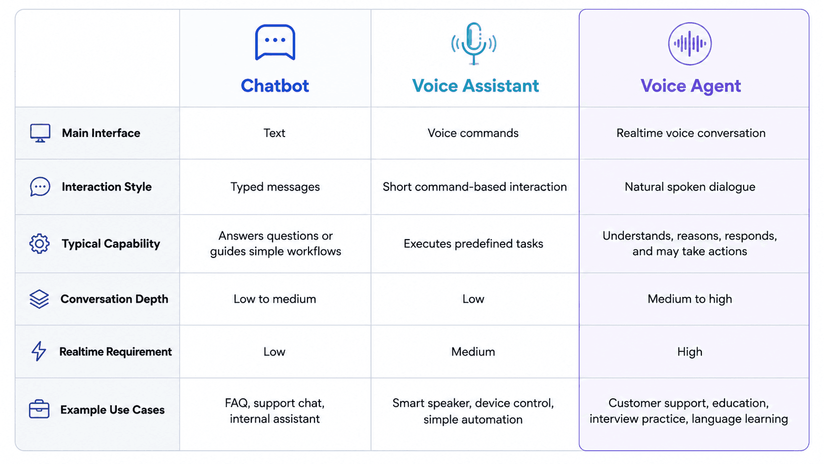 voice-agent-part01-comparison.png
