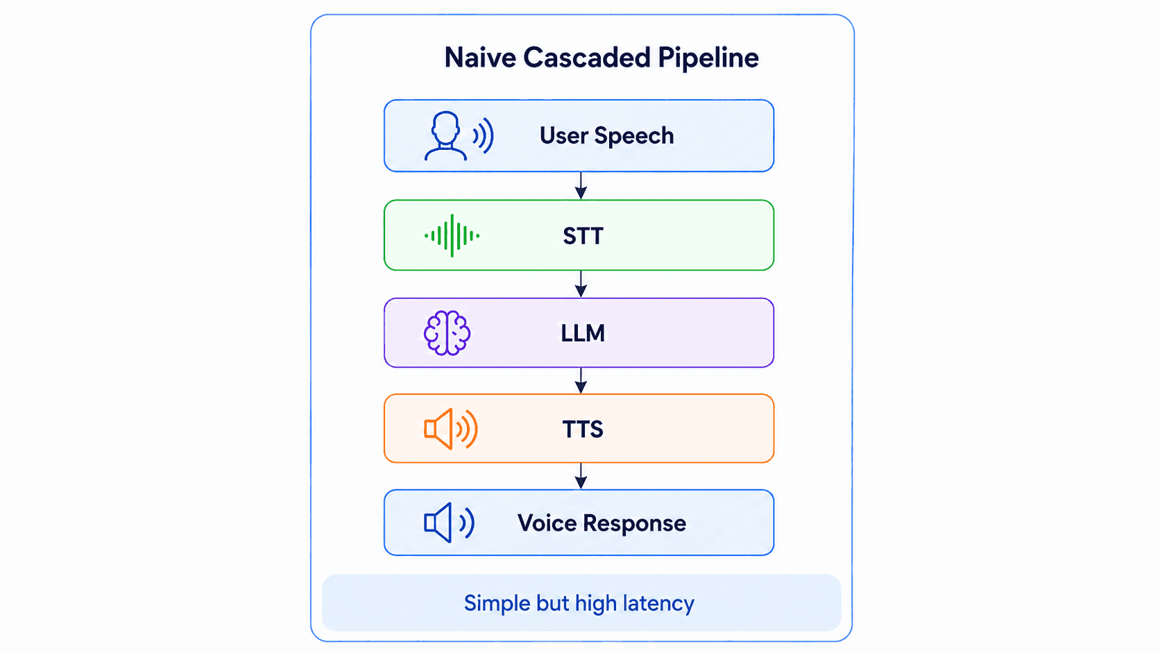 voice-agent-part02-diagram-01.png