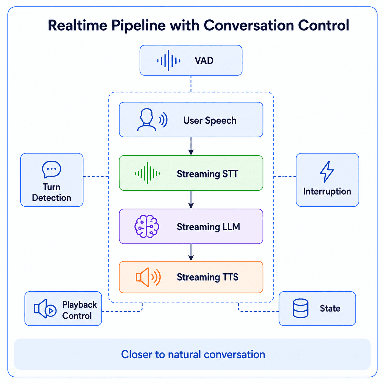 voice-agent-part02-diagram-03.png