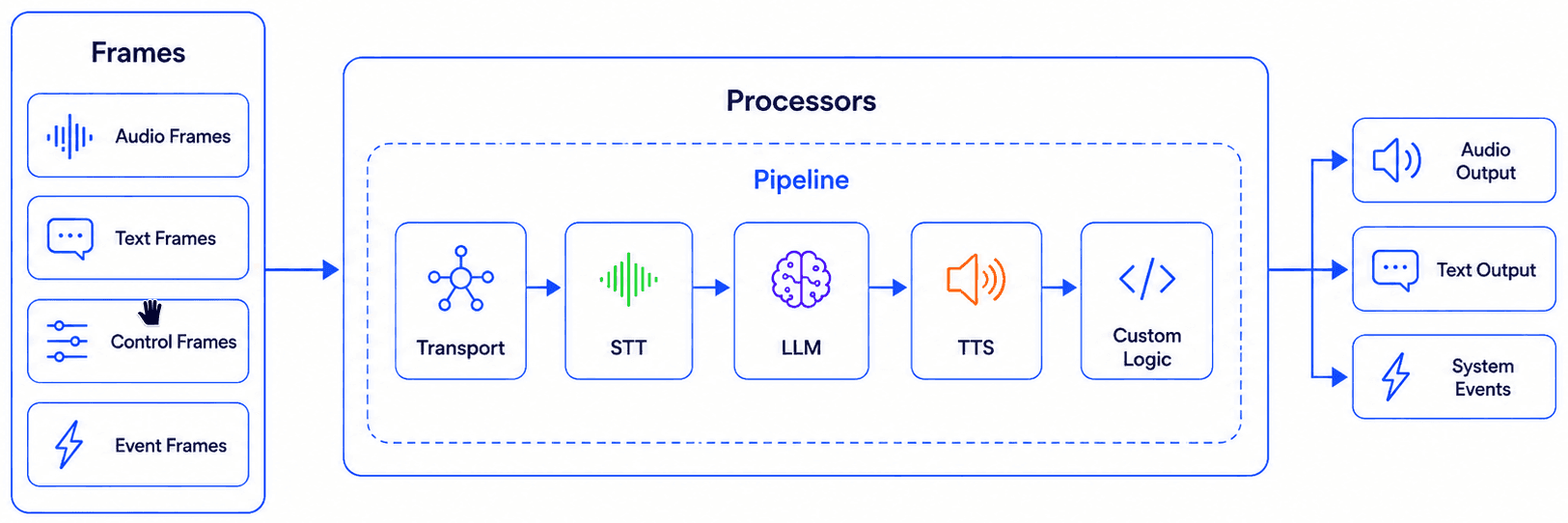 voice-agent-part04-diagram-01.png