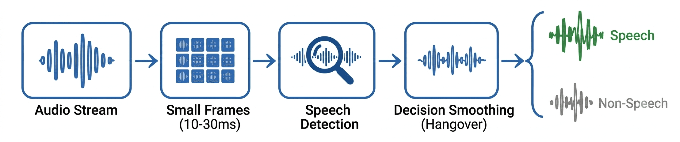 voice-agent-part05-diagram-01.png