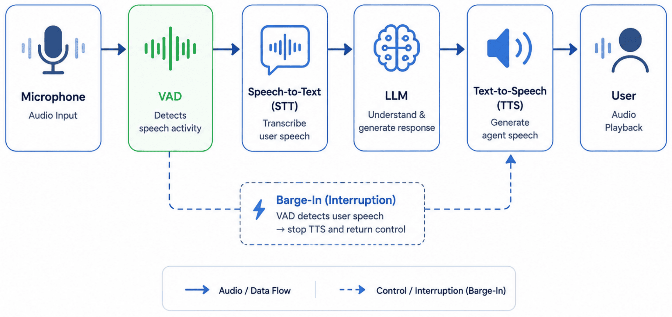 voice-agent-part05-diagram-02.png