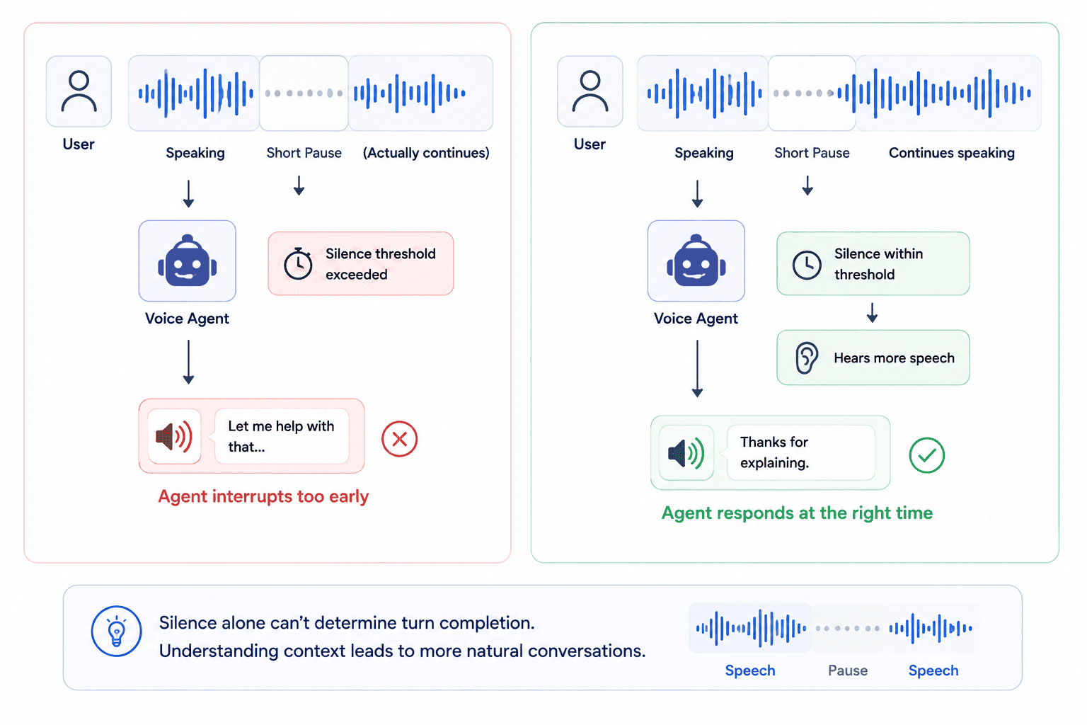 voice-agent-part05-diagram-03.png