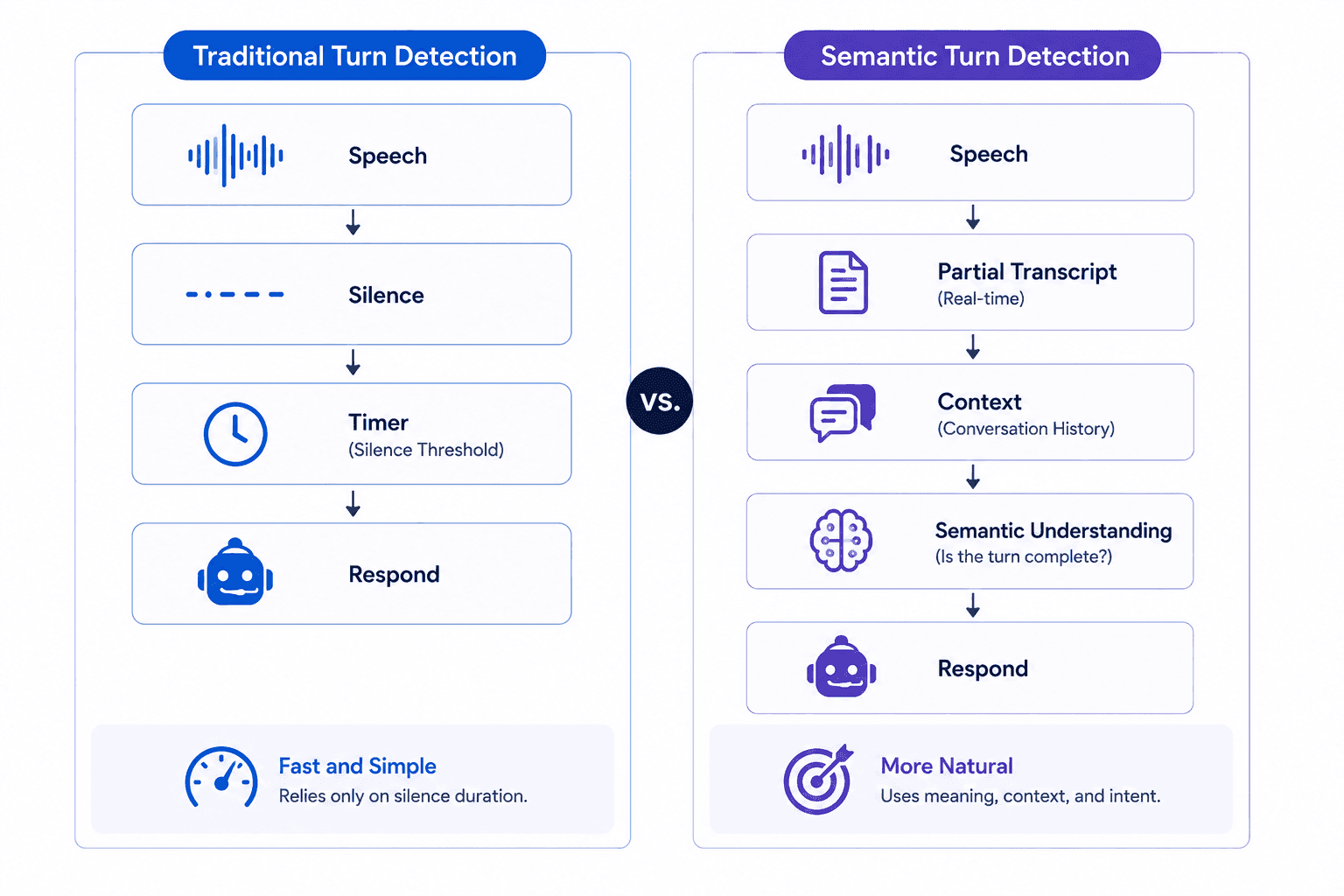 voice-agent-part05-diagram-04.png