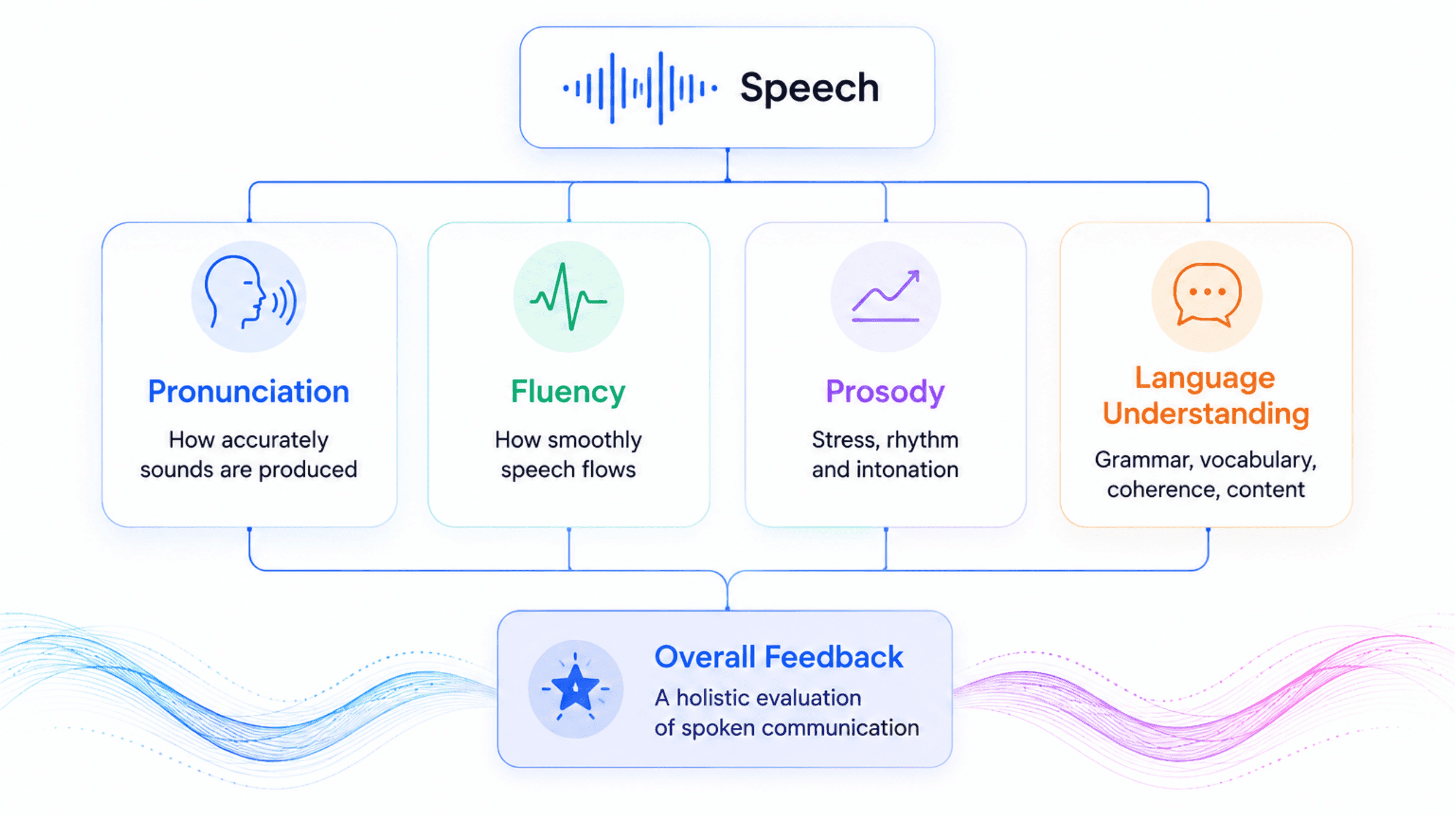 voice-agent-part06-diagram-01.png