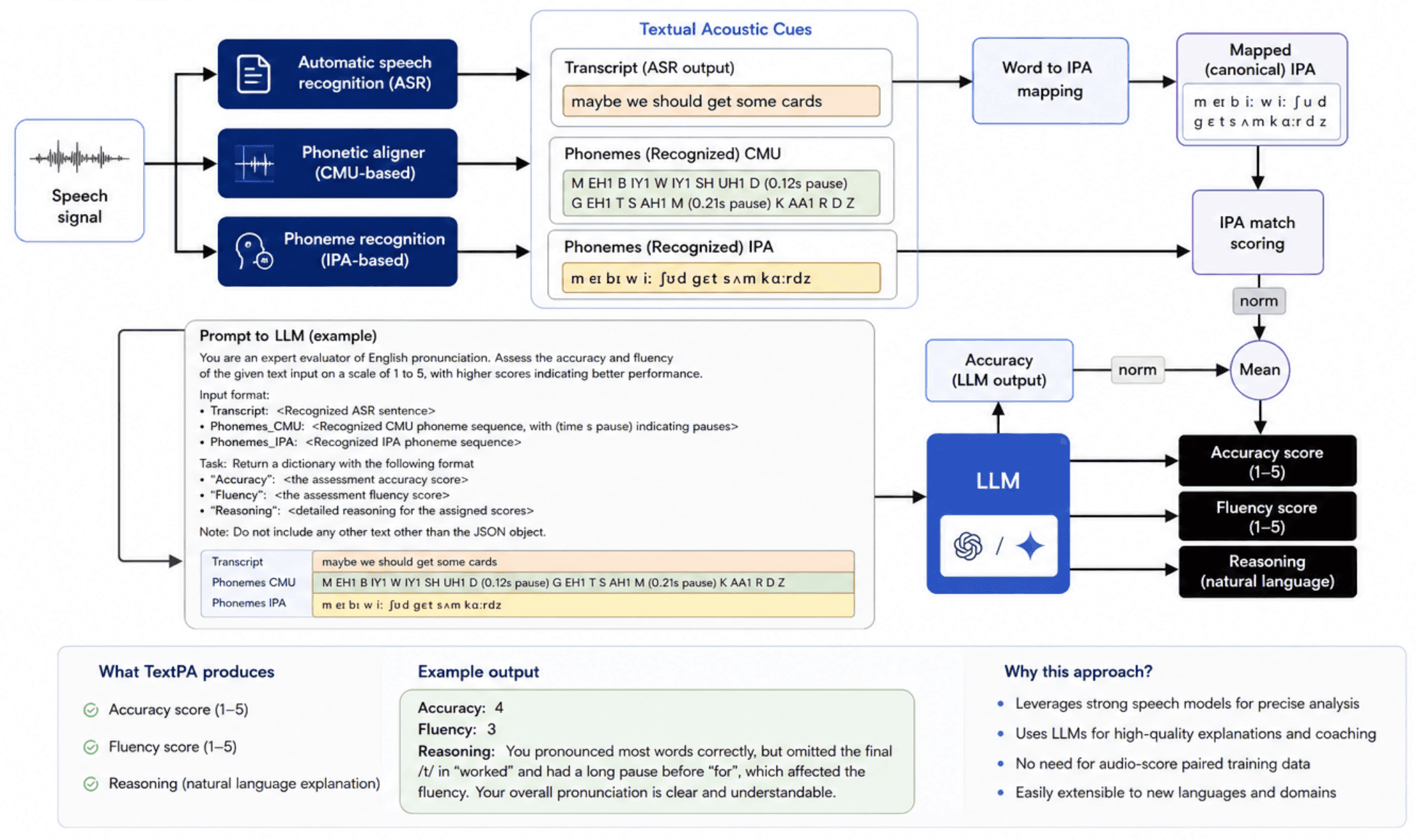 voice-agent-part06-diagram-03.png