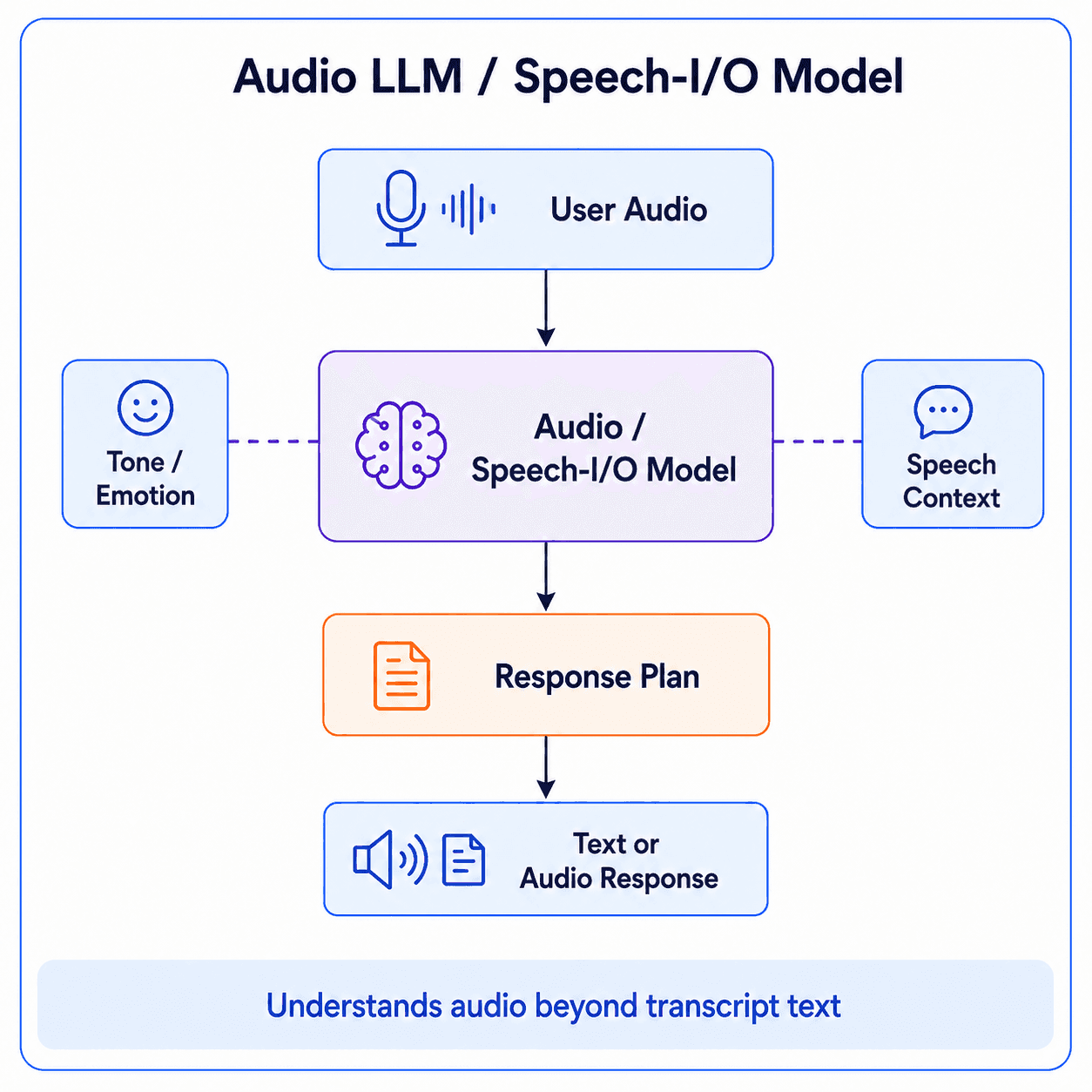 voice-agent-part-02-diagram-04.png