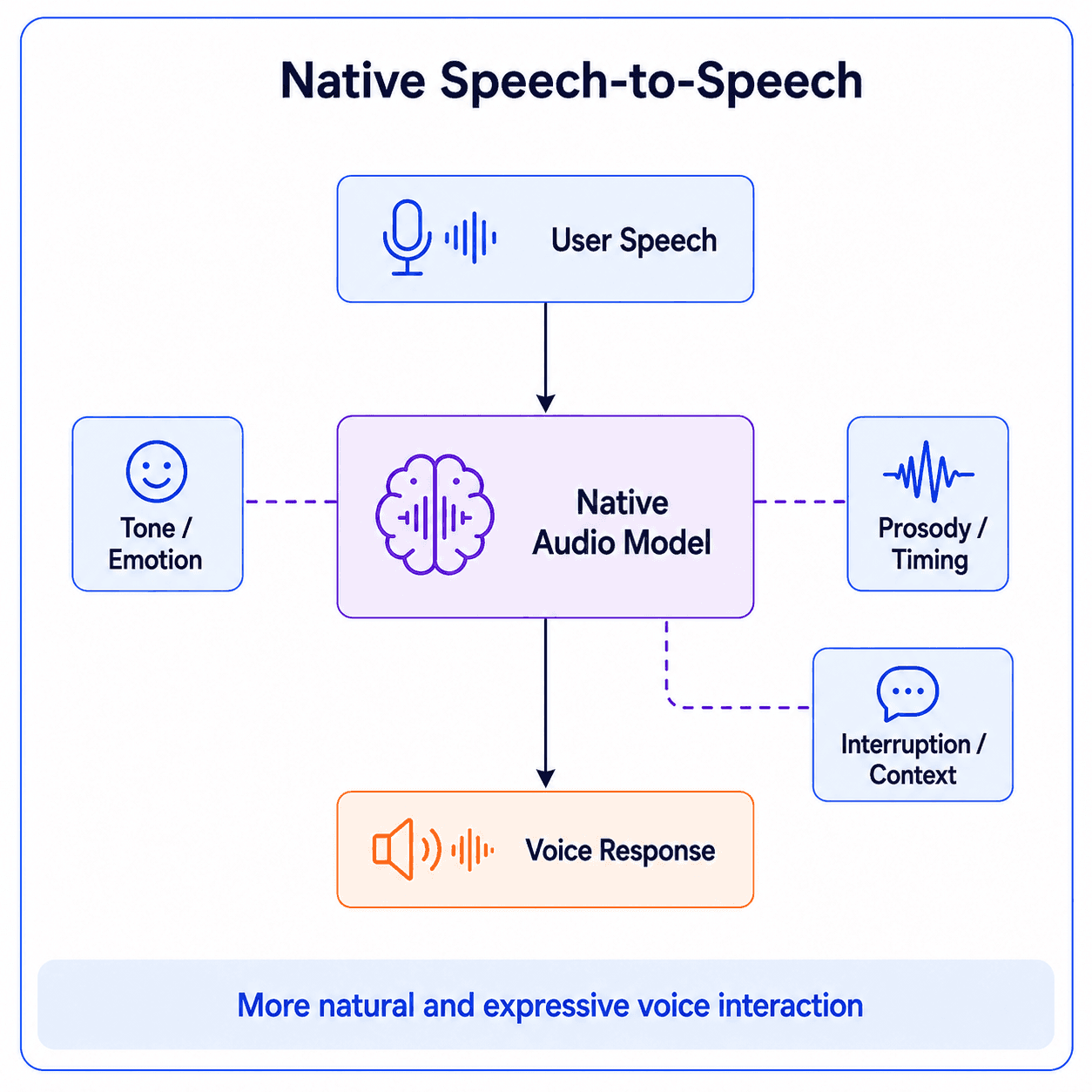 voice-agent-part-02-diagram-05.png