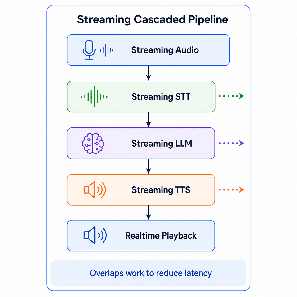 voice-agent-part-2-diagram-02.png