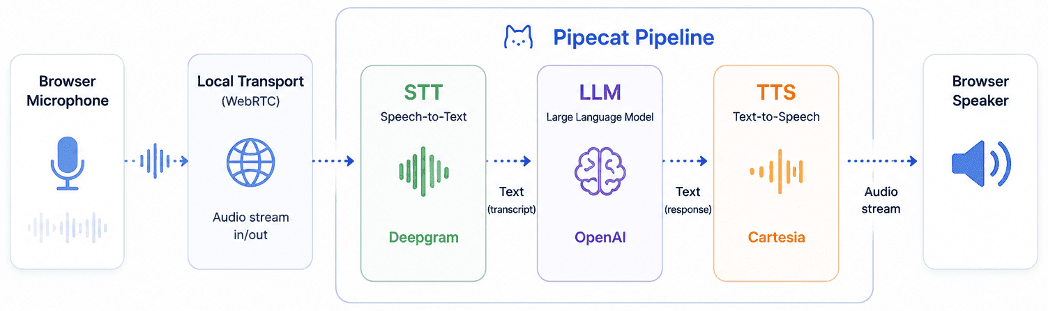 voice-part-04-diagram-02.png